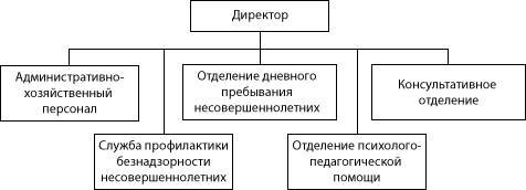 Структура ГБУ «Центр социальной помощи семье и детям Бутурлинского муниципального округа»
