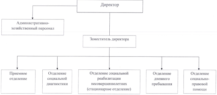 Структура