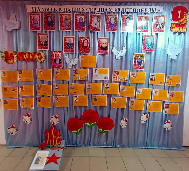 Акция «Стена памяти»