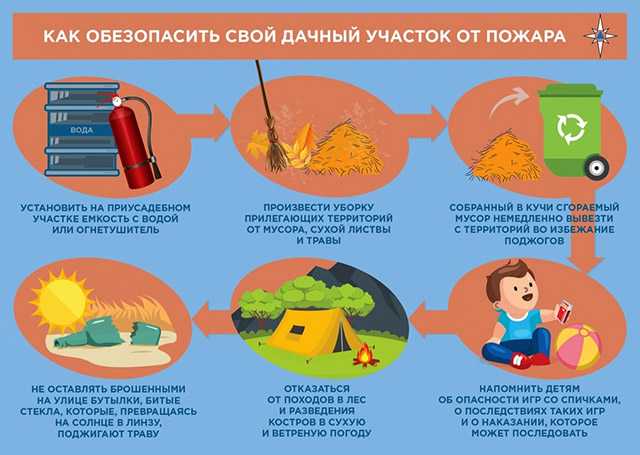 Убережем свой дачный участок от пожара!