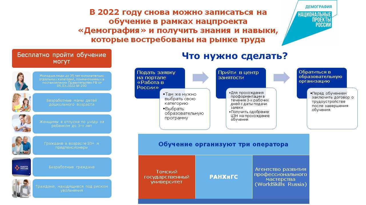 Профессиональное обучение в рамках нацпроекта «Демография»