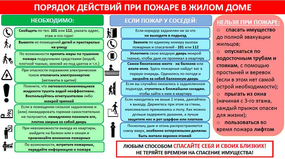 «Спасайте себя и своих близких!»