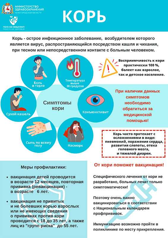 Корь - острое инфекционное заболевание