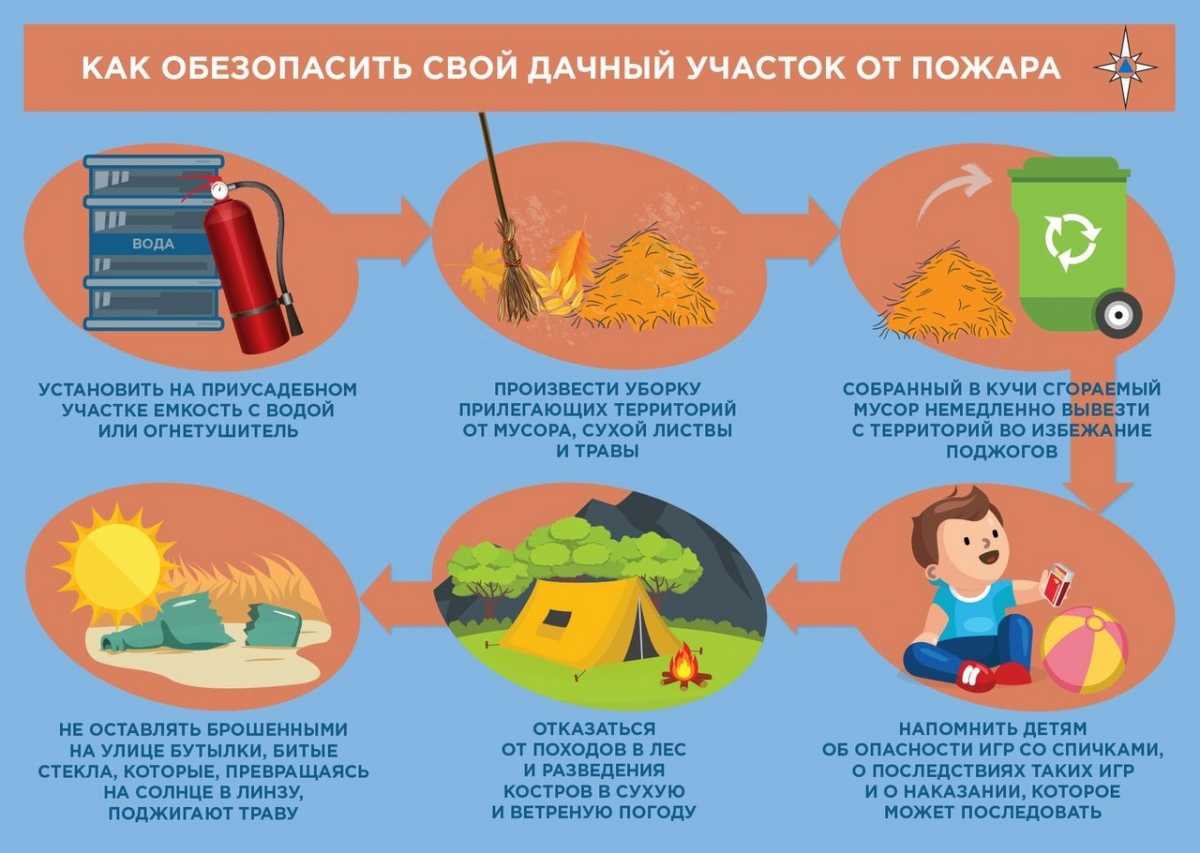 Убережем дачу от пожара!