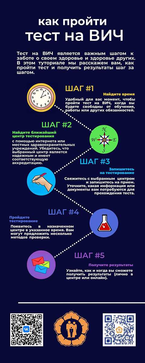 Как пройти тест на ВИЧ