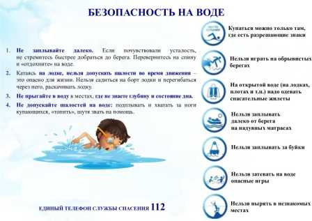 Правила безопасного поведения на водоемах