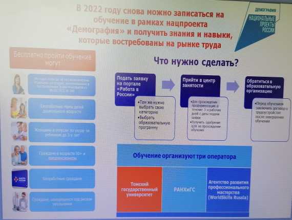 Содействие занятости