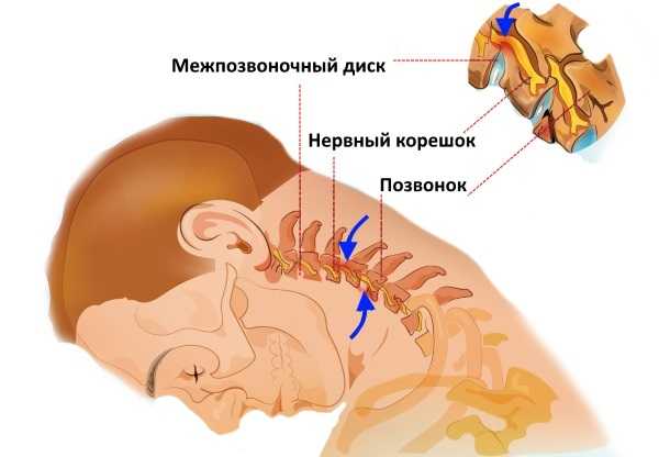 Комплекс массажных движений