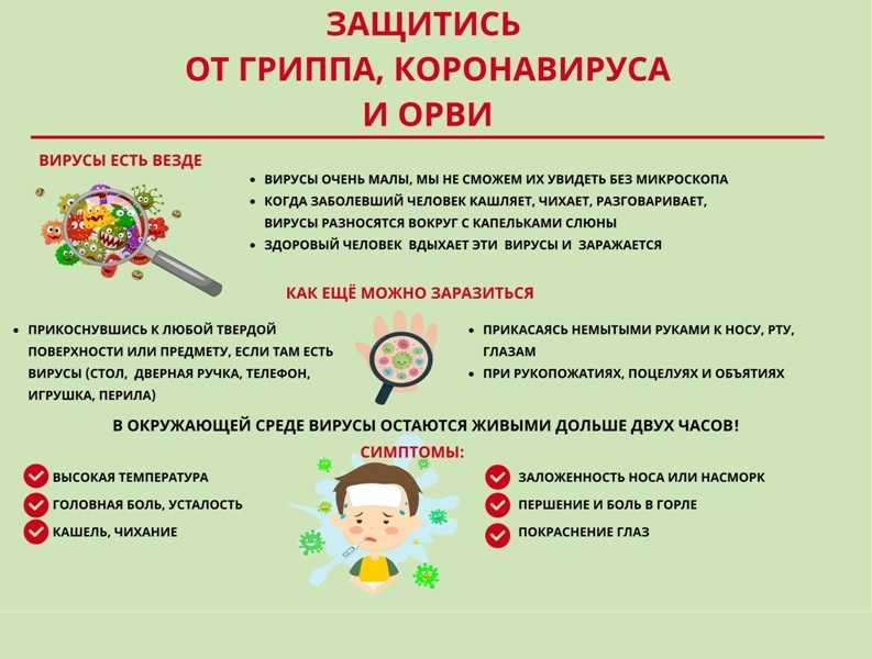 Профилактики гриппа и ОРВИ 