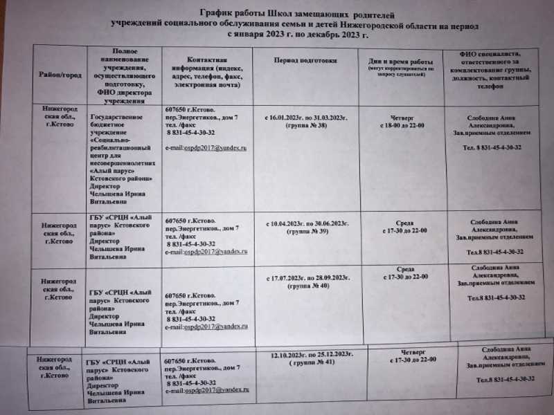 График работы Школ замещающих родителей
