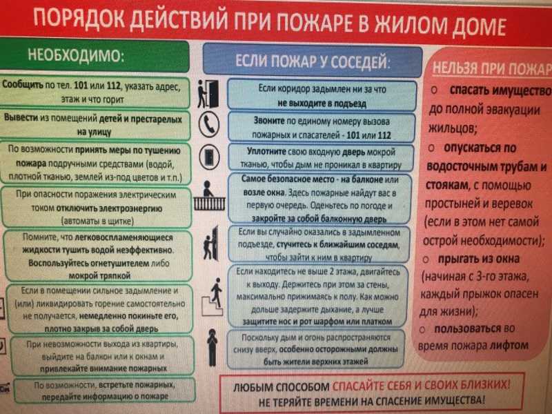 Пожарная безопасность 