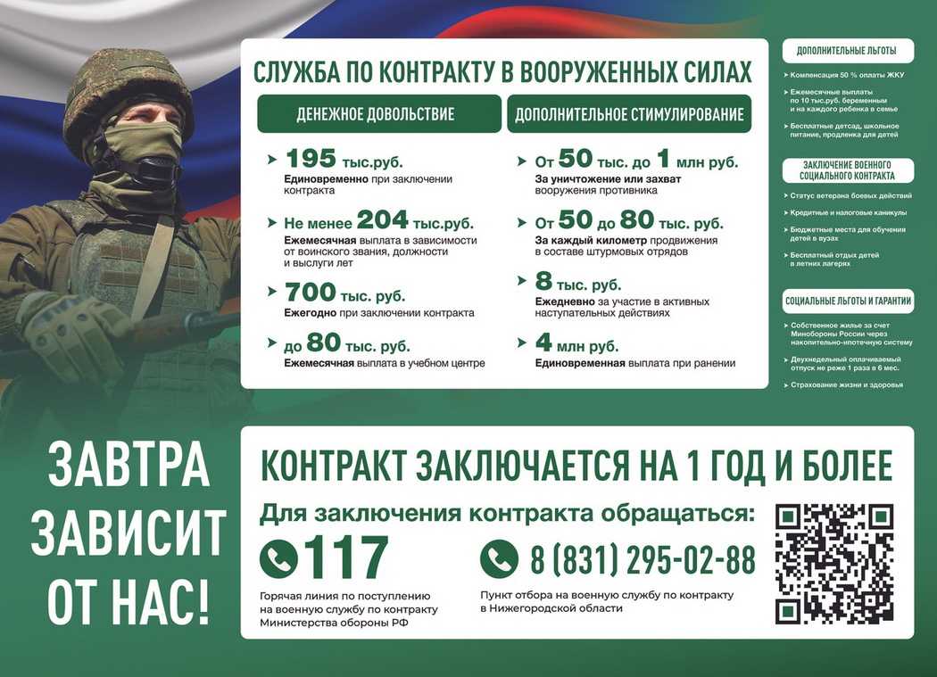 СЛУЖБА ПО КОНТРАКТУ В ВООРУЖЕННЫХ СИЛАХ.
