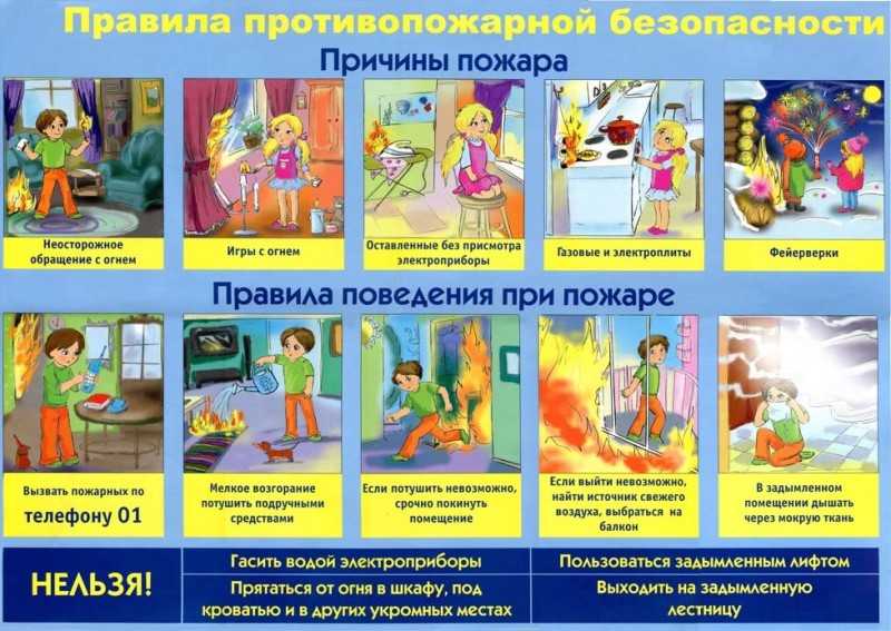 Алгоритм действий при пожаре