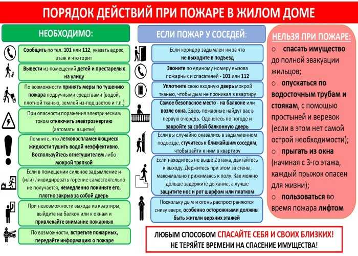 Пожарная безопасность!