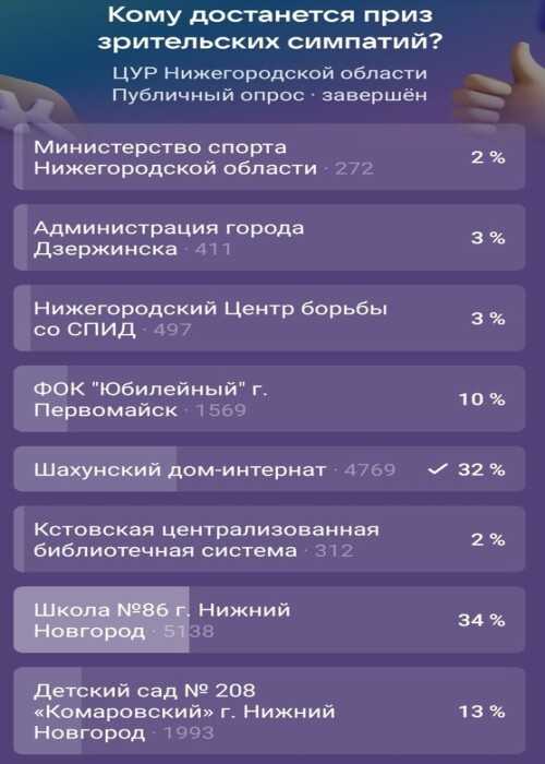 Благодарим за поддержку!