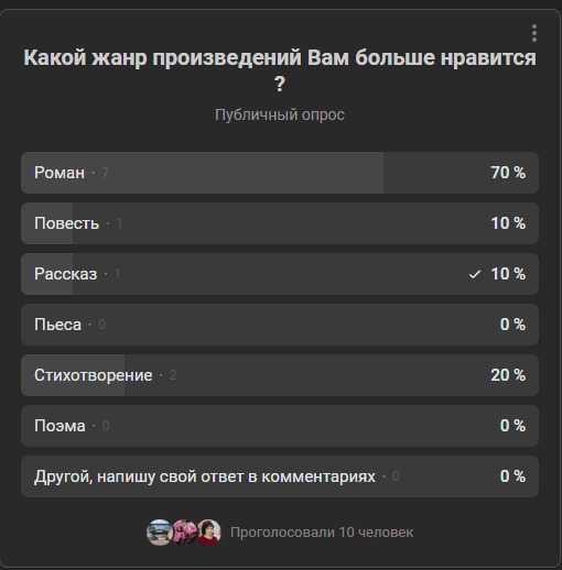 Сегодня всемирный День Поэзии, к этому празднику мы подготовили для Вас небольшой опрос