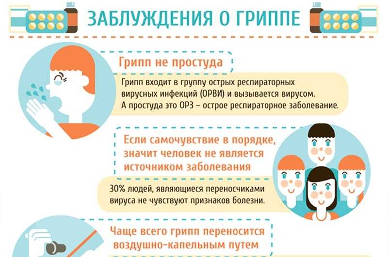 Профилактика и лечение ОРВИ и ГРИППА