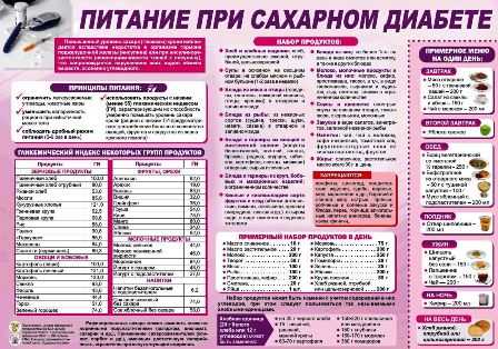 «Школа здоровья для проживающих с СД 2типа».