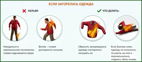 ЧТО ДЕЛАТЬ, ЕСЛИ НА ЧЕЛОВЕКЕ ГОРИТ ОДЕЖДА?