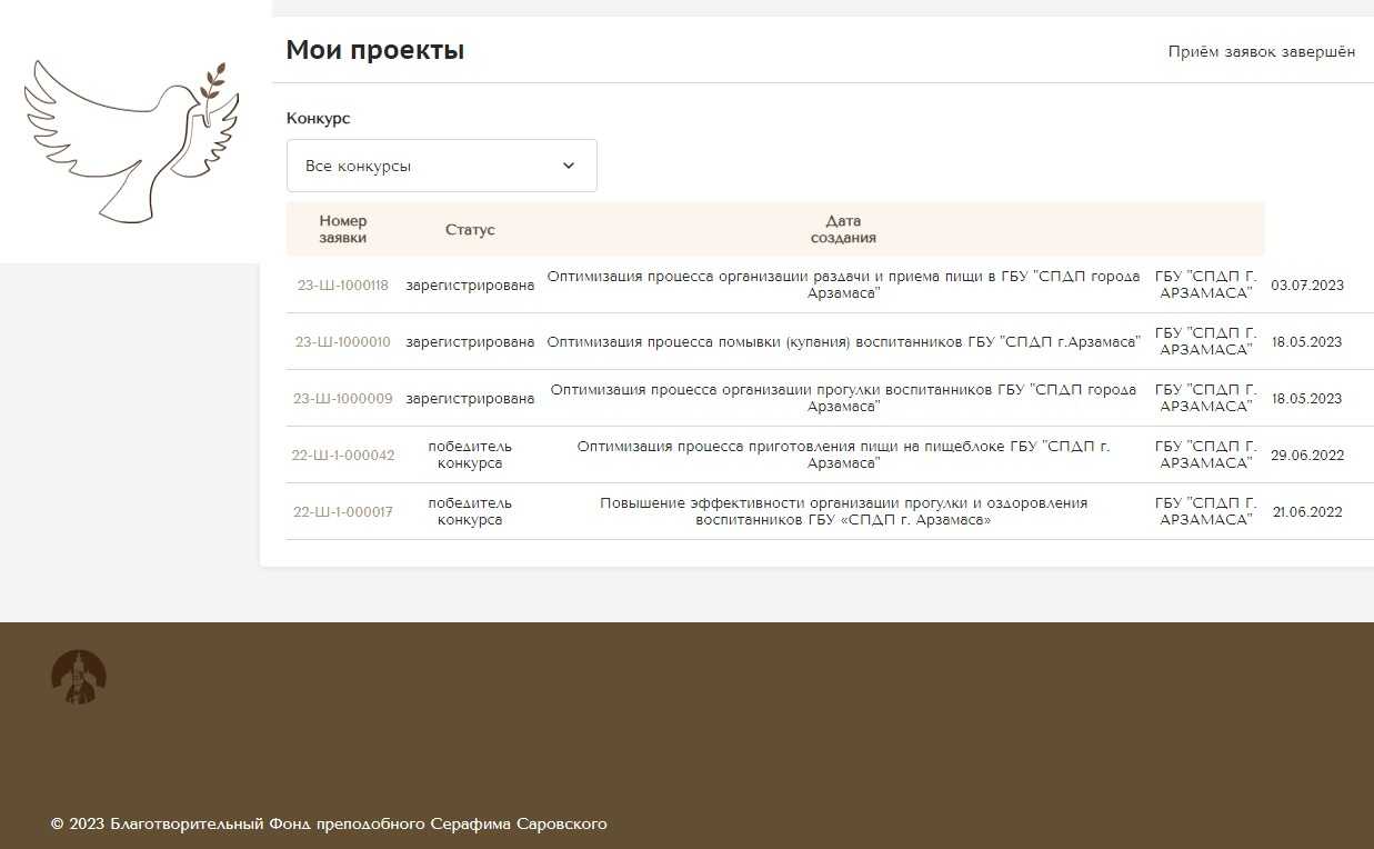 Бережливые проекты - 2023