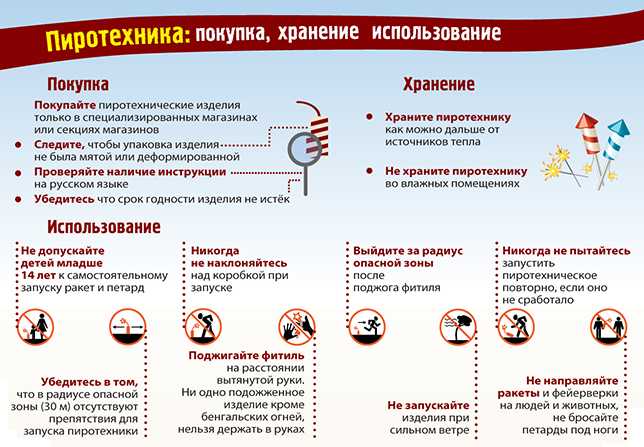 Осторожно: фейерверк!