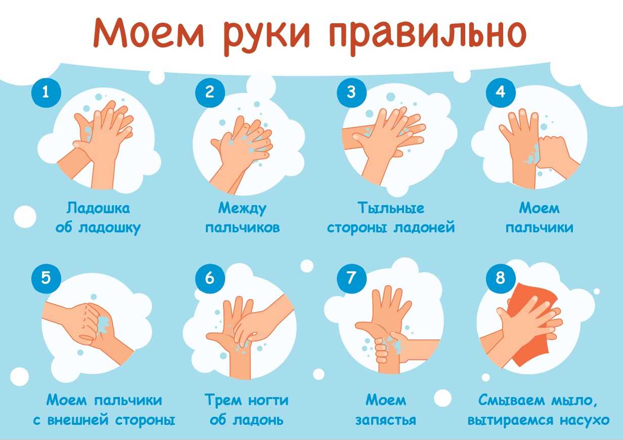 Правильная методика мытья рук!