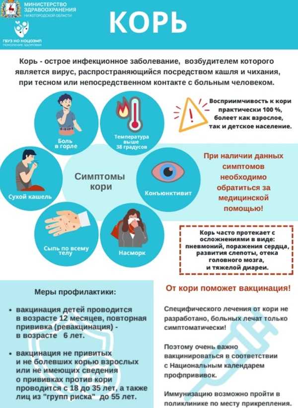 Что нужно знать о кори