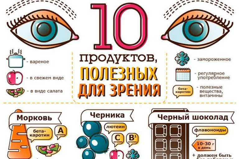 Оздоровительные минутки для глаз