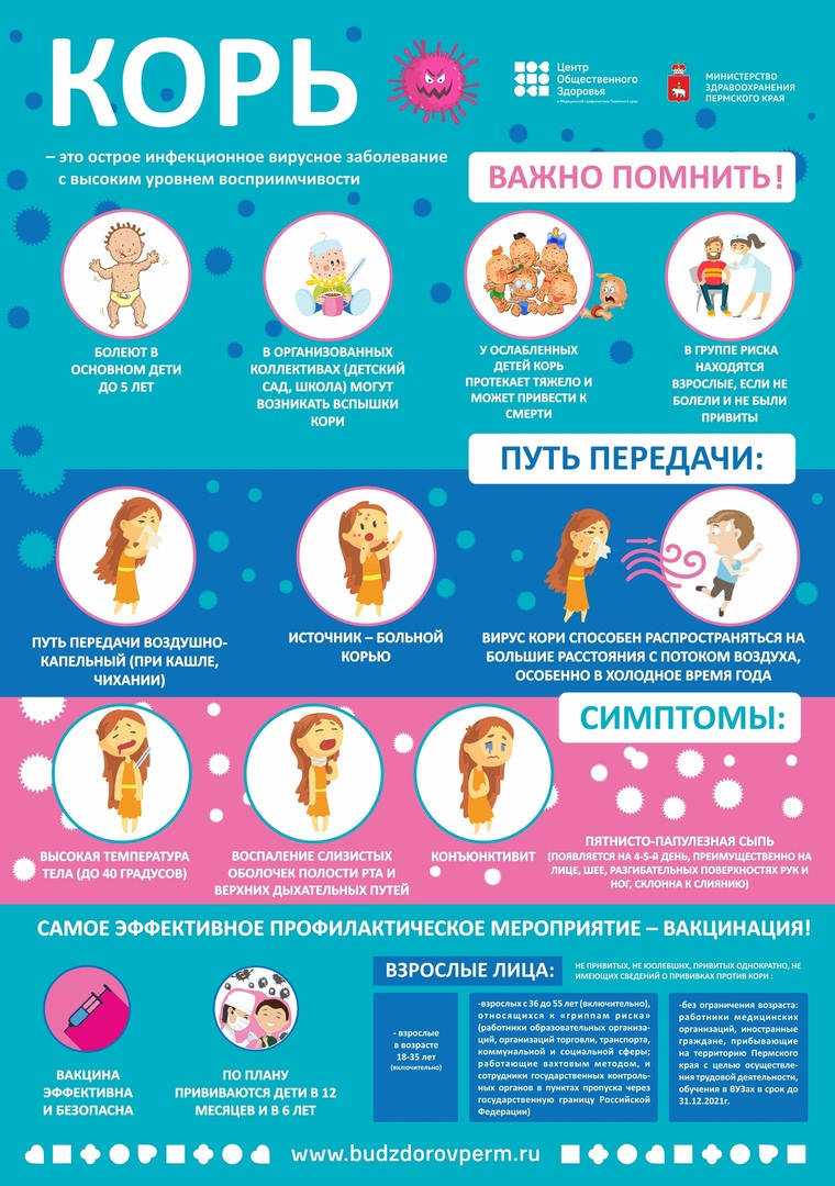 Профилактика кори