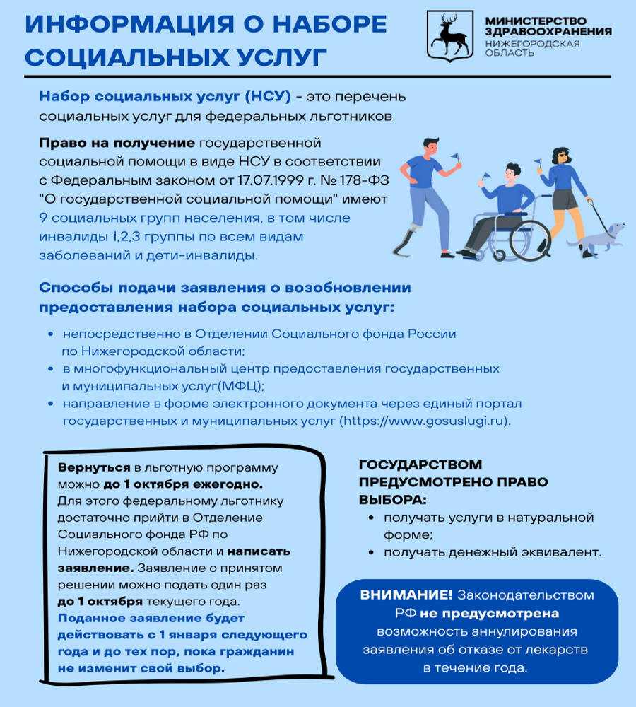 Информация о наборе социальных услуг